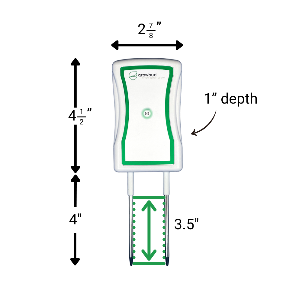 Vero Sensor Dimensions